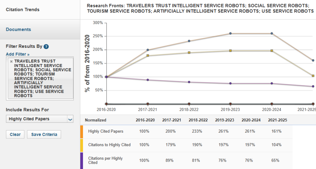 Interface of ESI, showing trend of a research front