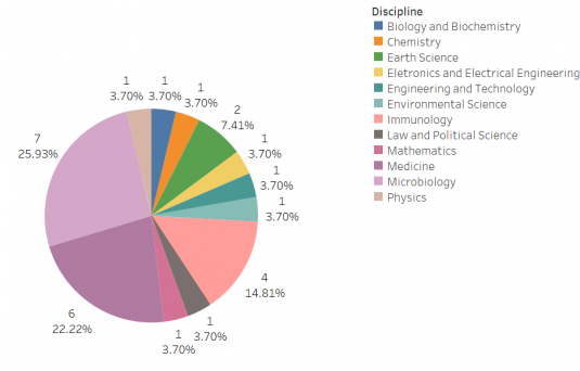 Top HKU Researchers: the Research.com Rankings — Researcher Connect
