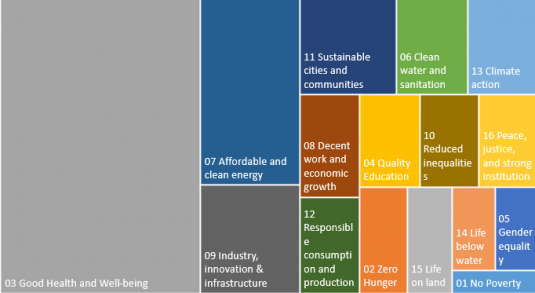 A Review of HKU's Research Contributions to the Sustainable Development ...