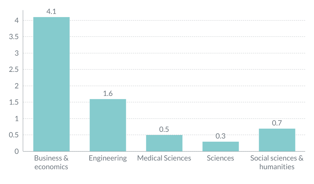 Avoid Falling Prey To Predatory Journals Researcher Connect